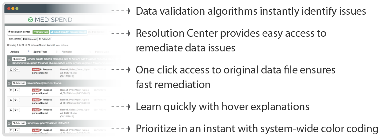 aggregate spend data validation