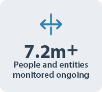 box1 7.2m+ People and entities monitored ongoing