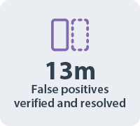box2 13m False positives verified and resolved
