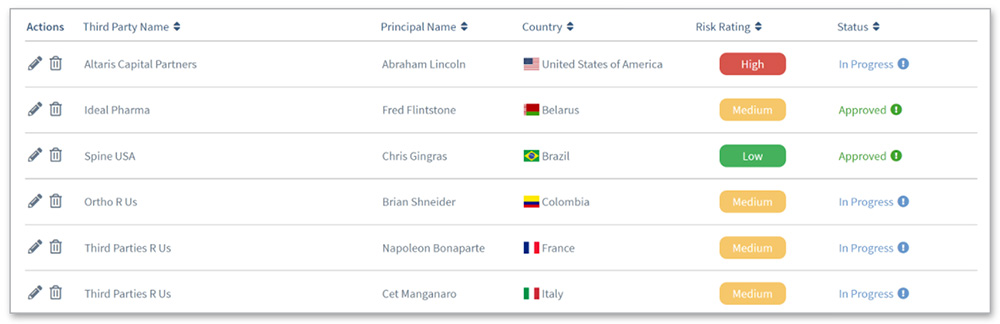 3PDD-dashboard MediSpend user-friendly dashboard